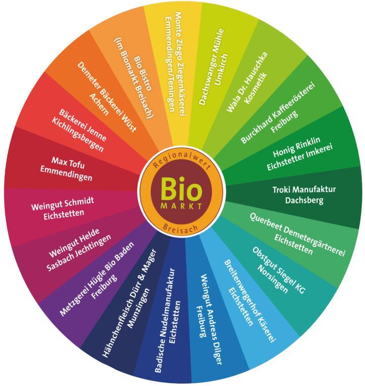 Regionalwert Biomarkt Breisach